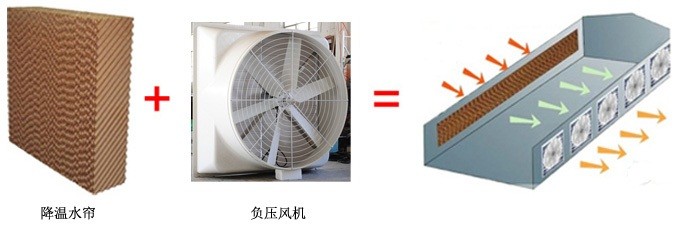 广东大型工厂降温通风设备