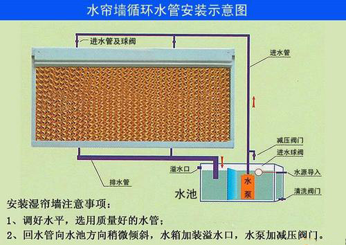 换气降温解决方案云浮畜牧养殖猪场