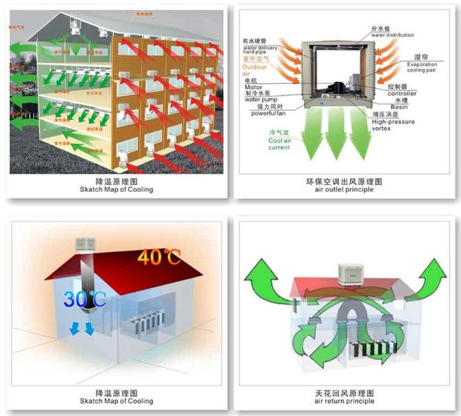 厂房车间降温方案